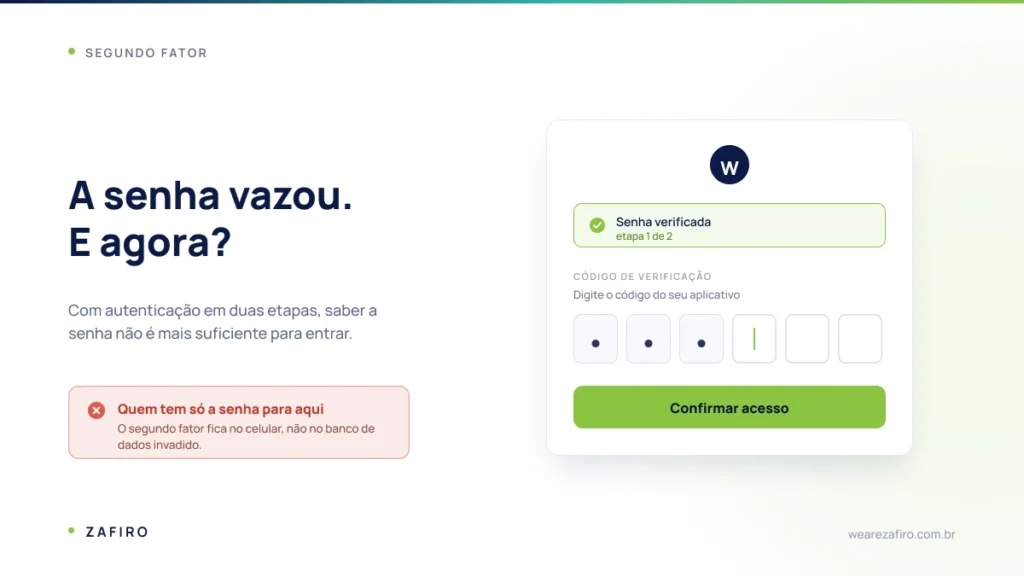 Autenticação em duas etapas no WordPress