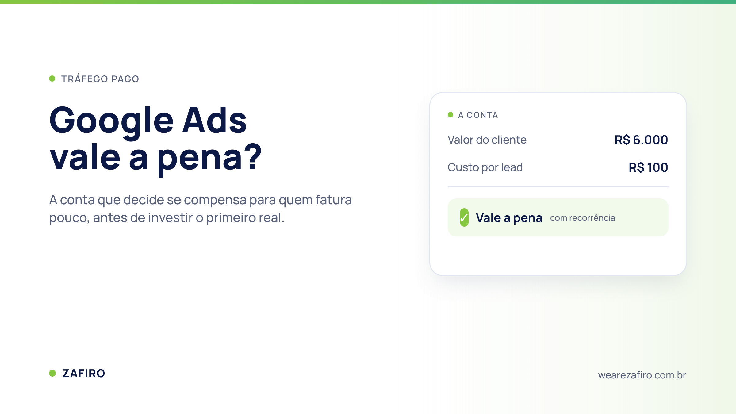 Quanto custa anunciar no Google Ads, com lances reais medidos pela Zafiro