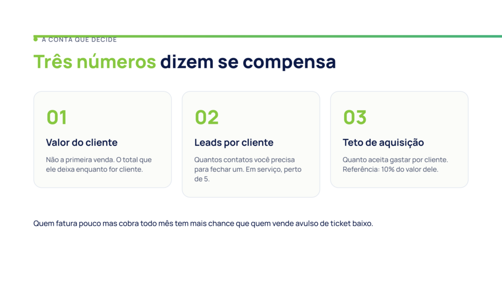 Google Ads vale a pena para quem fatura pouco? 2 Os três números que decidem se o Google Ads compensa: valor do cliente, leads por cliente e teto de aquisição