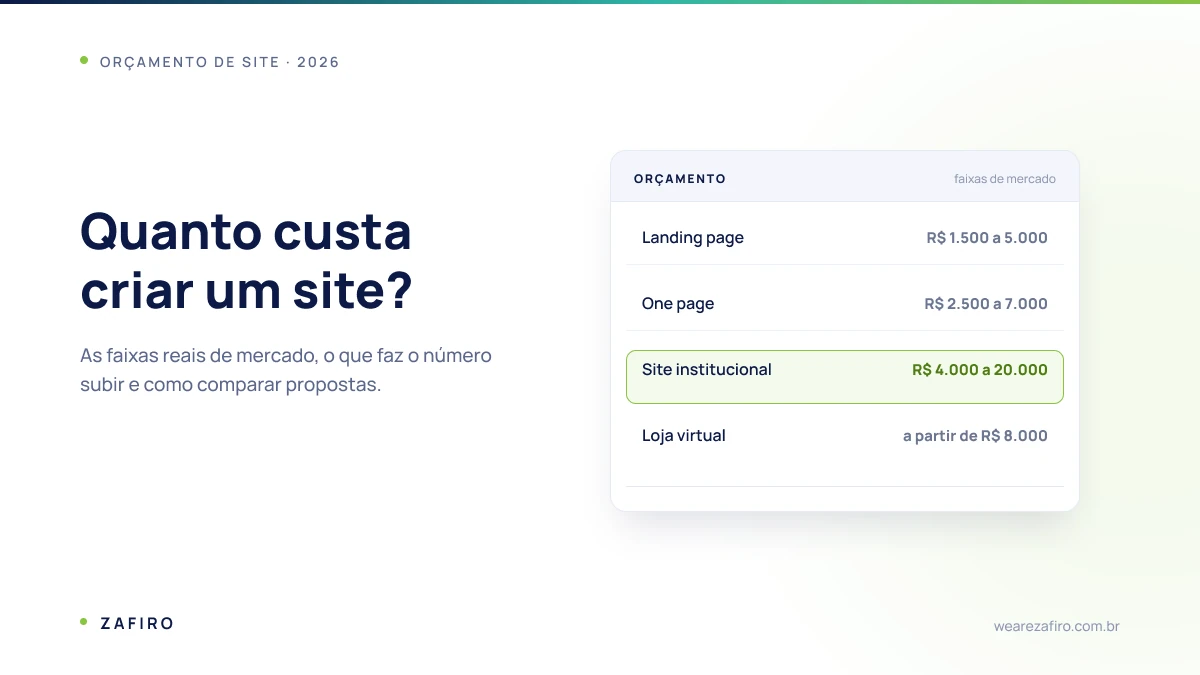 Planilha de orçamento mostrando quanto custa criar um site profissional em 2026, com as faixas de preço por tipo de projeto