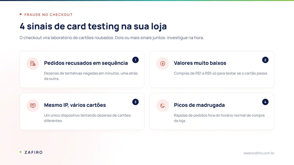 Como proteger loja WooCommerce: guia de segurança para sua loja virtual 2 Quadro com os quatro sinais de card testing em uma loja virtual