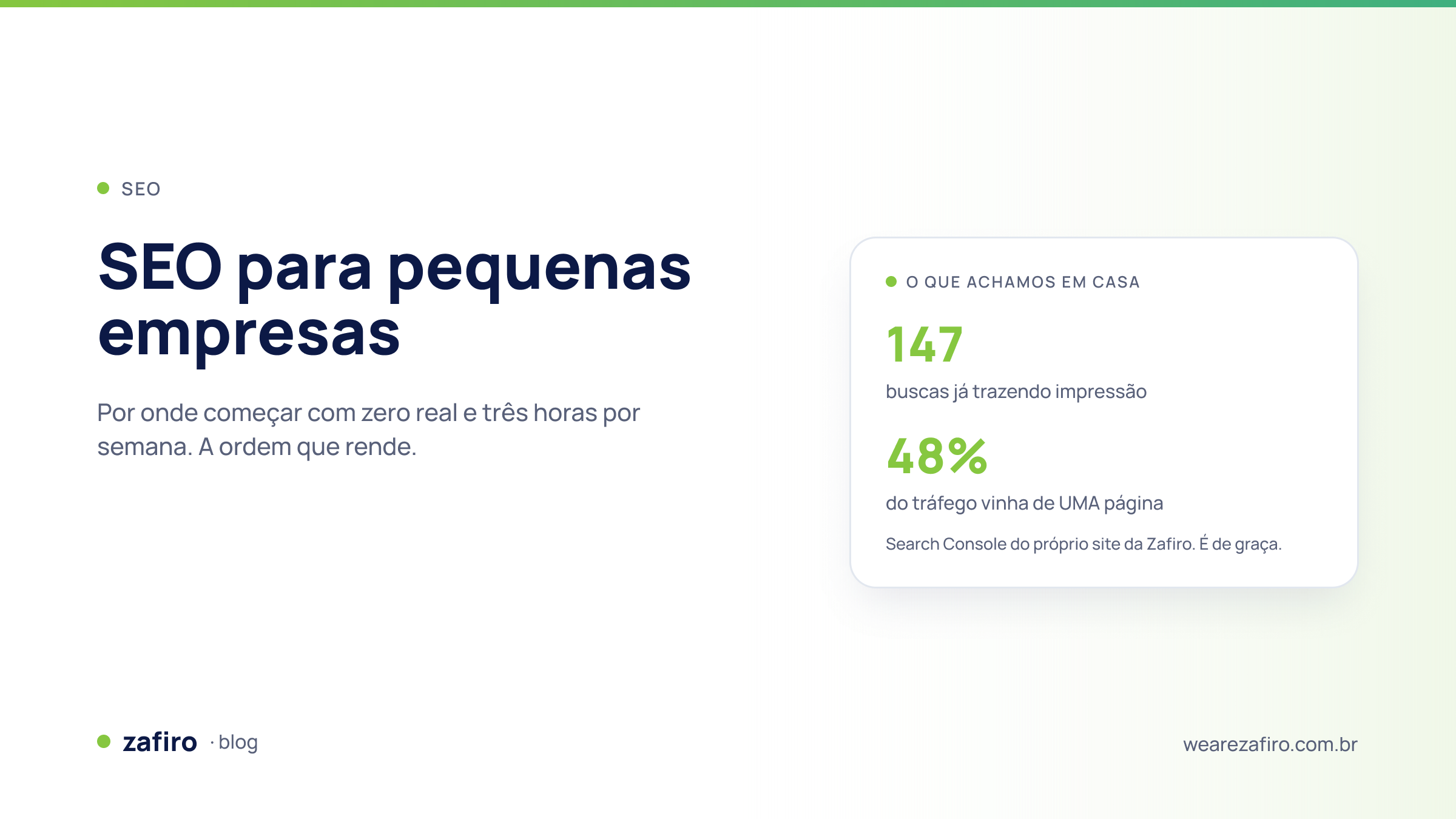 Capa sobre SEO para pequenas empresas com dados do Search Console da Zafiro: 147 buscas com impressões e 48% do tráfego vindo de uma página.