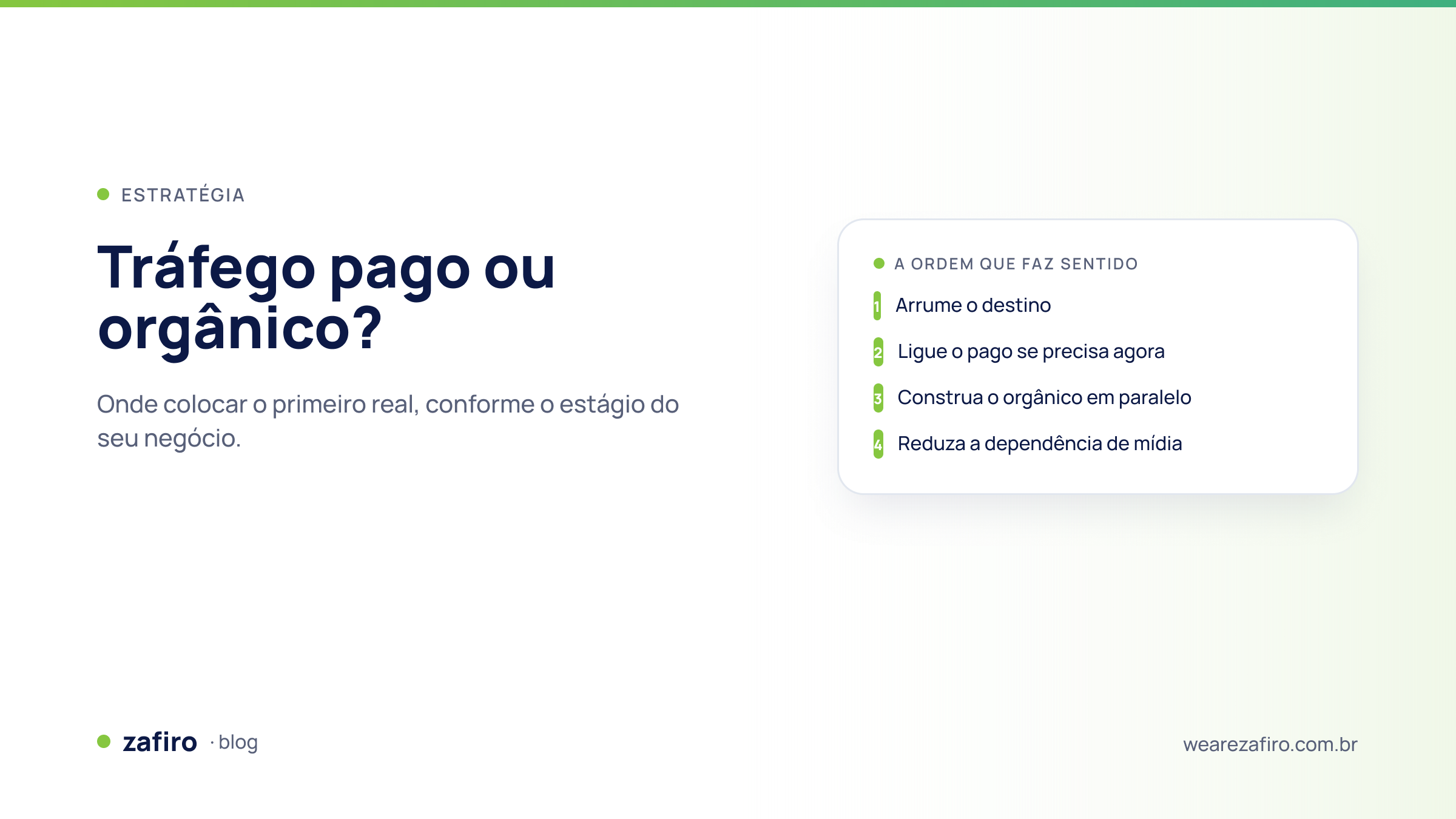 Tráfego pago ou orgânico: ordem para decidir onde investir primeiro conforme o orçamento e o estágio do negócio.