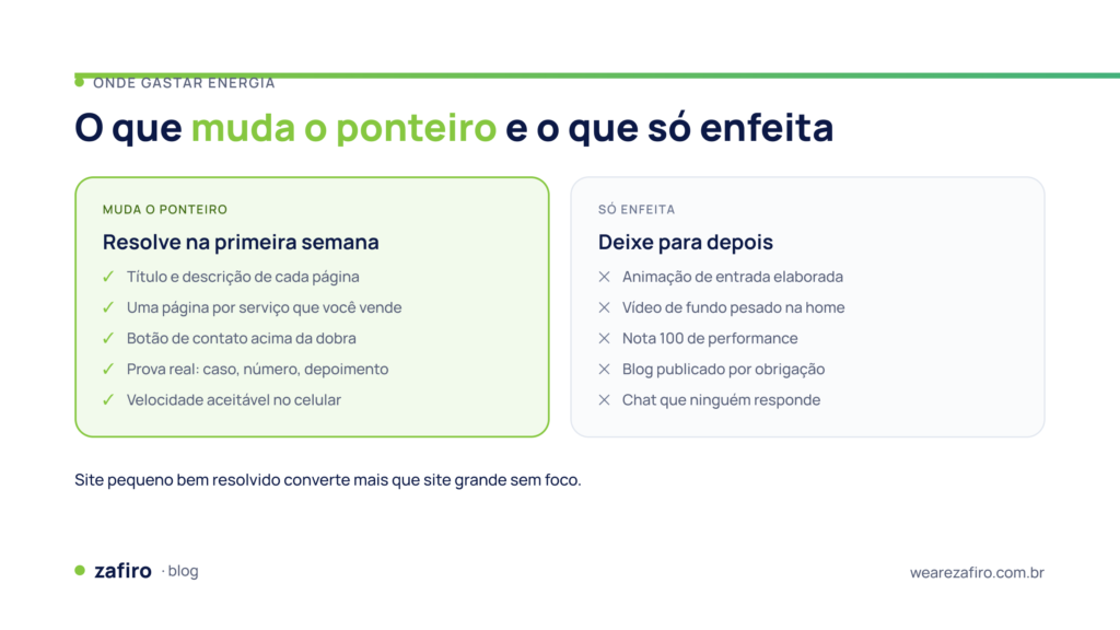 O que um site de empresa precisa ter para funcionar 1 Comparação entre elementos que melhoram um site de empresa e recursos que apenas enfeitam, como animações, vídeo pesado e chat sem atendimento.