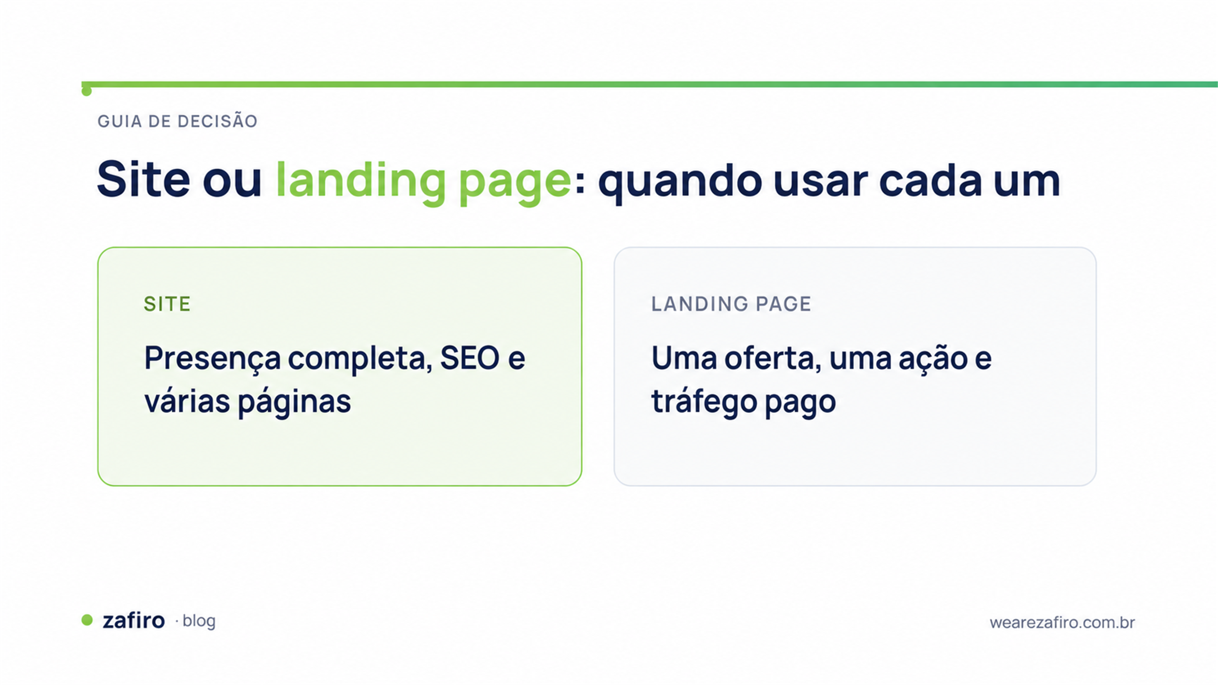 Comparação entre site e landing page para decidir qual construir primeiro
