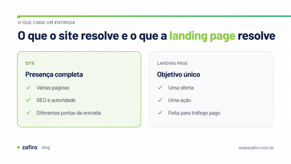 Site ou landing page: quando usar cada um 1 ago08 fig2 cadaum