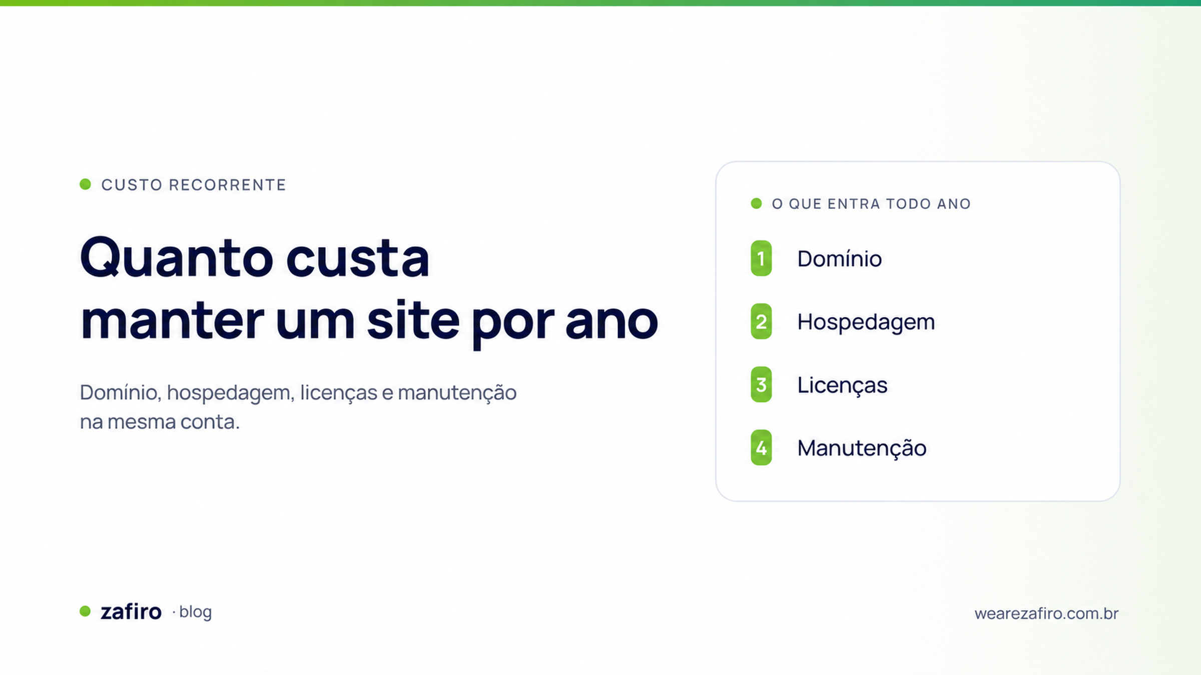 Quanto custa manter um site por ano considerando domínio, hospedagem, licenças e manutenção