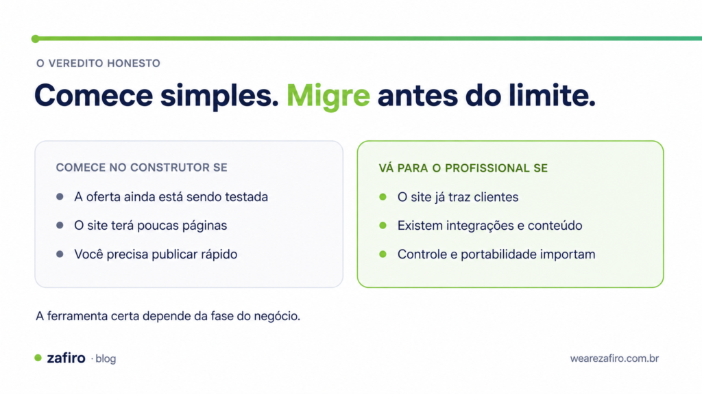 Construtor de site ou site profissional: onde o barato sai caro 2 Quando começar no construtor de site e quando escolher um site profissional