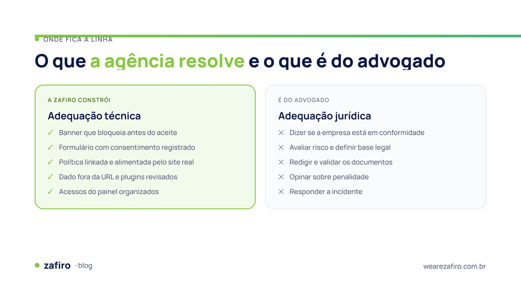 LGPD no site: o que precisa funcionar de verdade 2 Divisão entre a adequação técnica realizada pela agência e a adequação jurídica realizada pelo advogado