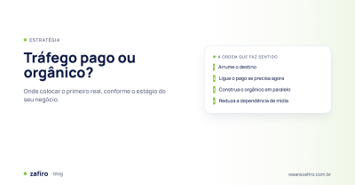 Tráfego pago ou orgânico: ordem para decidir onde investir primeiro conforme o orçamento e o estágio do negócio.