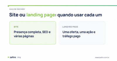 Comparação entre site e landing page para decidir qual construir primeiro